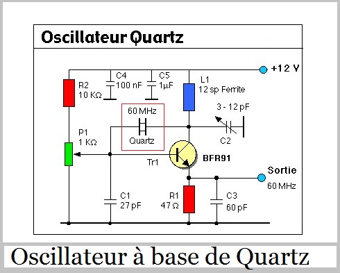 Composants et fonctions électroniques
